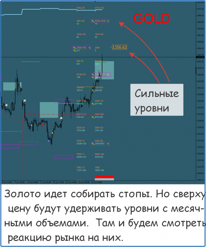 Форекс сигналы, прогнозы и рекомендации Форекс сигналы, прогнозы и рекомендации