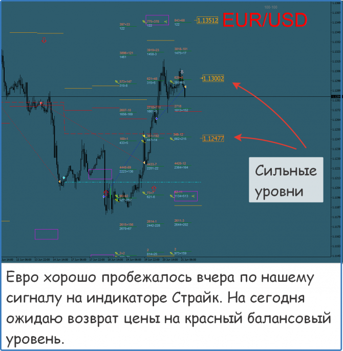 forex signal today forex signal today