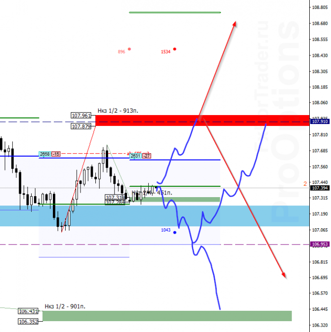 USD/JPY на 24 июня USD/JPY на 24 июня