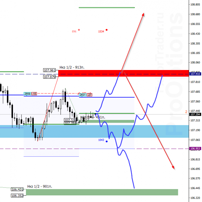 USD/JPY  24 