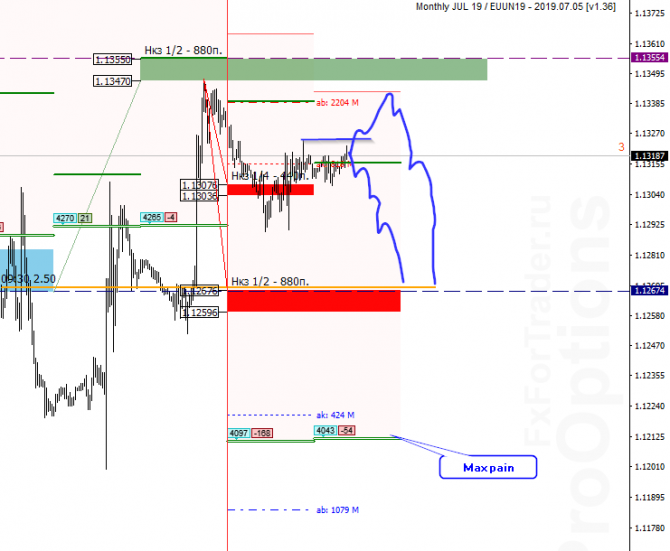  EUR/USD  11 