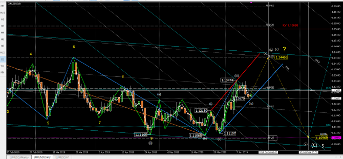 Волновой анализ eurusd Волновой анализ eurusd