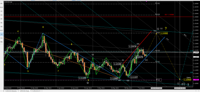   eurusd