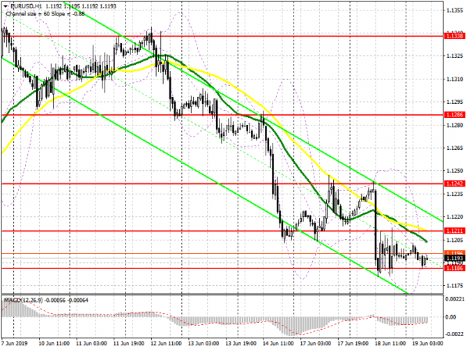 EUR/USD:     19 .        