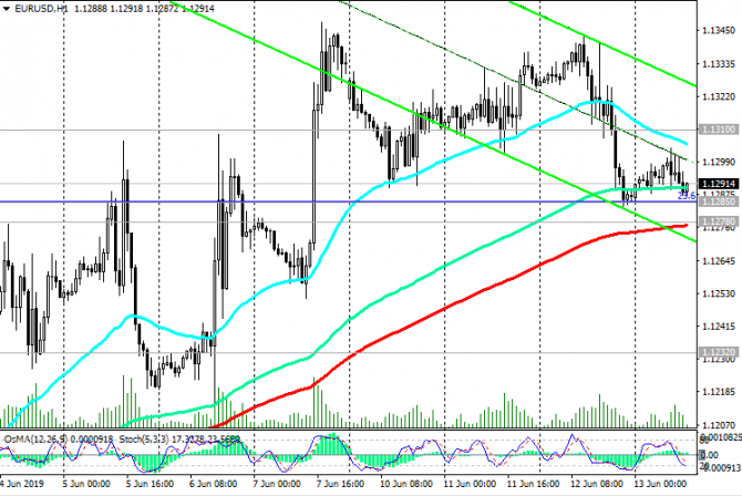 EUR/USD: кто раньше начнет снижать ставки, ЕЦБ или ФРС? EUR/USD: кто раньше начнет снижать ставки, ЕЦБ или ФРС?