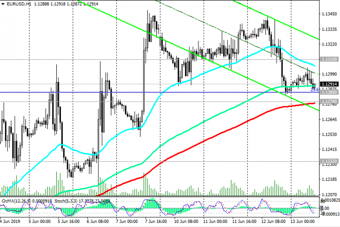 EUR/USD:     ,   ?