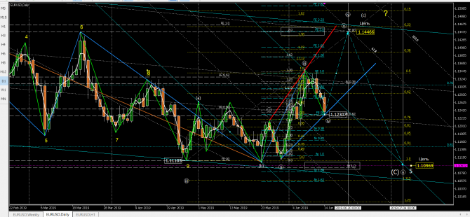   eurusd