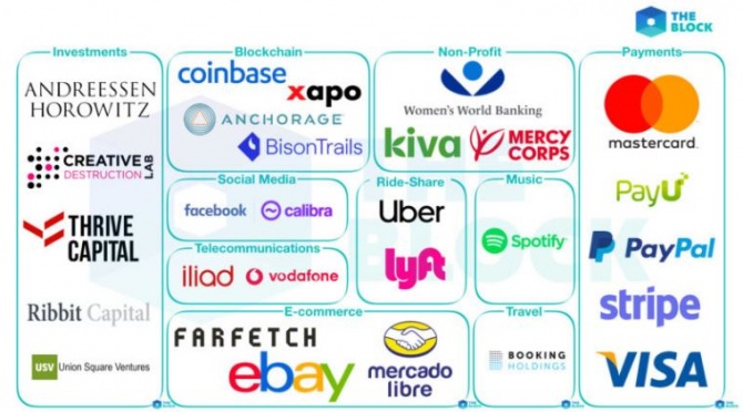 Кто входит в ассоциацию Libra от Facebook Кто входит в ассоциацию Libra от Facebook