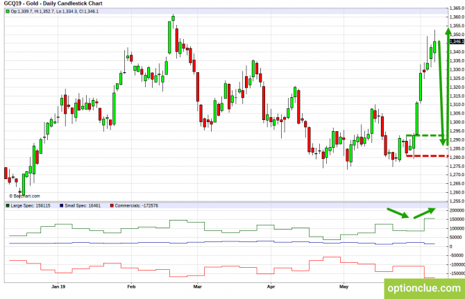 Еженедельный обзор рынка с учётом данных COT на 10 — 14 июня (ESH18, XAUUSD, XAGUSD) Еженедельный обзор рынка с учётом данных COT на 10 — 14 июня (ESH18, XAUUSD, XAGUSD)