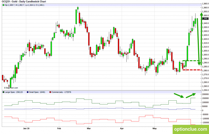       COT  10  14  (ESH18, XAUUSD, XAGUSD)