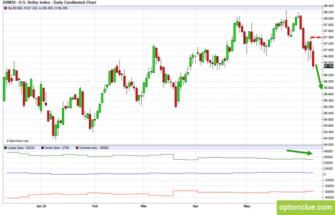 Еженедельный обзор рынка с учётом данных COT на 10 — 14 июня (DXY, EURUSD, USDCHF) Еженедельный обзор рынка с учётом данных COT на 10 — 14 июня (DXY, EURUSD, USDCHF)