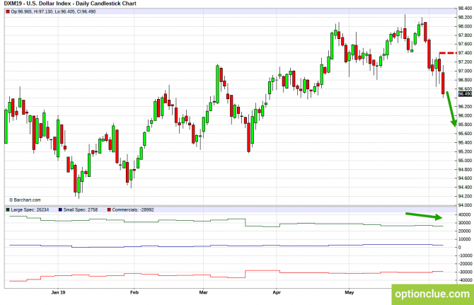       COT  10  14  (DXY, EURUSD, USDCHF)