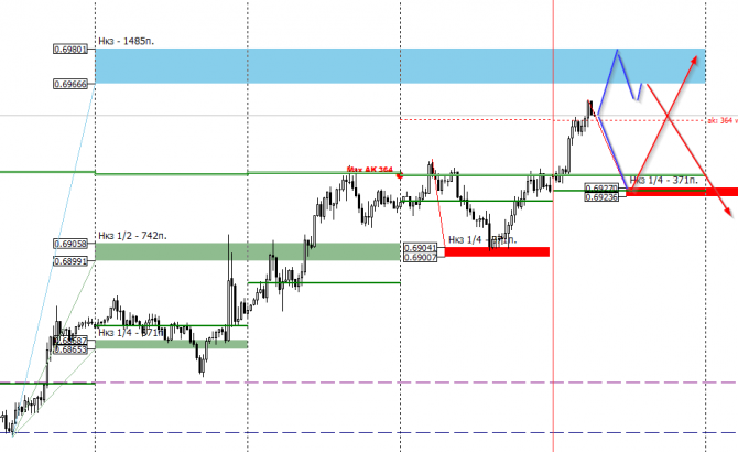 AUD/USD от 24 июня AUD/USD от 24 июня