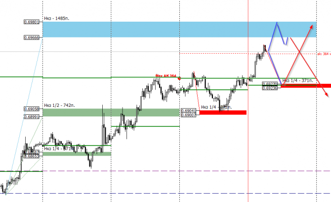 AUD/USD  24 