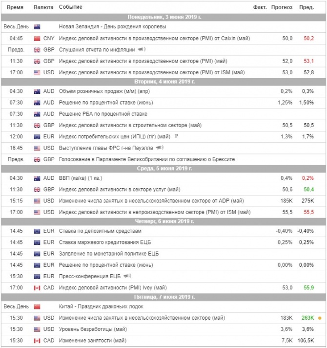 Торговый план на неделю 03 – 07.06.2019 Торговый план на неделю 03 – 07.06.2019