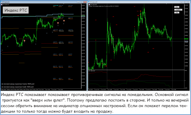 Форекс, металлы нефть сигналы, прогнозы на сегодня. Форекс, металлы нефть сигналы, прогнозы на сегодня.