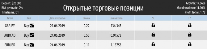Торговый план на неделю 24 – 28.06.2019 Торговый план на неделю 24 – 28.06.2019