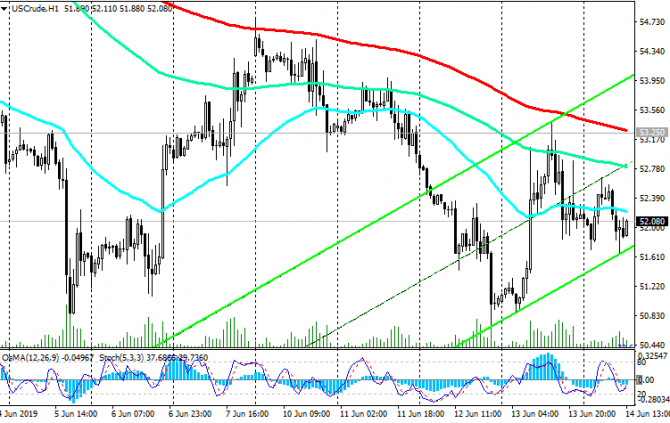 WTI:  