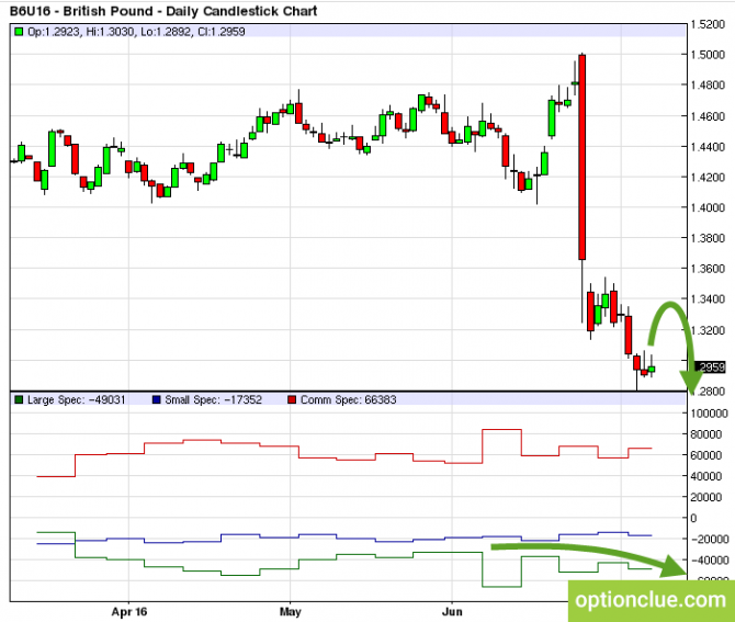   CFTC.  