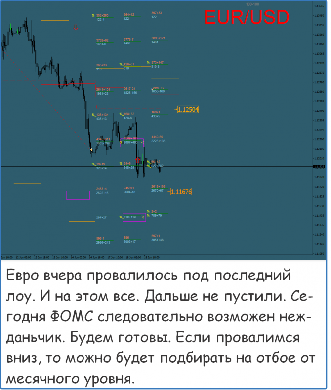 Форекс прогноз на сегодня Форекс прогноз на сегодня