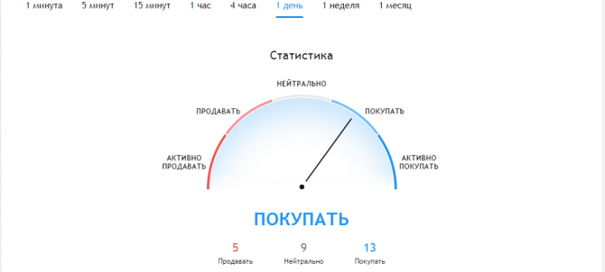 Евро ... ну и ... Евро ... ну и ...