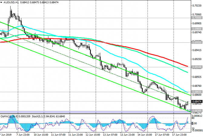AUD/USD: Текущая динамика AUD/USD: Текущая динамика