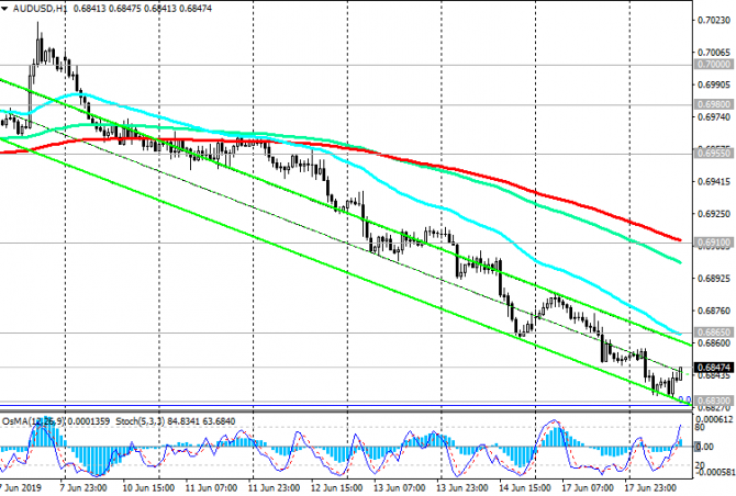 AUD/USD:  