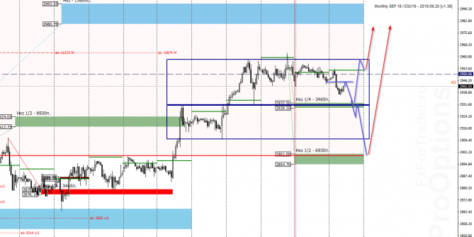 SP500 на 25 июня SP500 на 25 июня