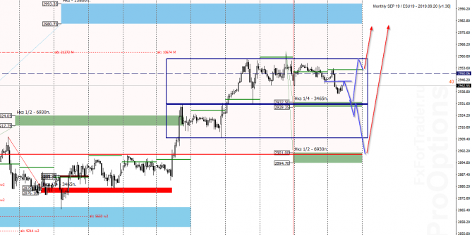 SP500  25 