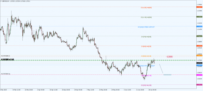 gbp-usd