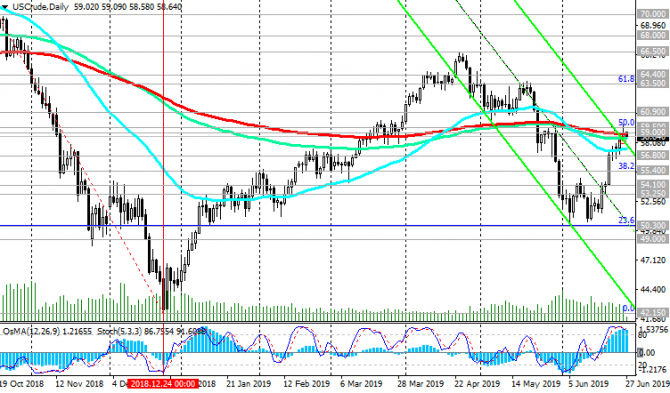 WTI:    