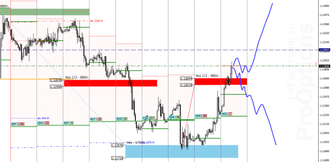 EUR/USD  20 