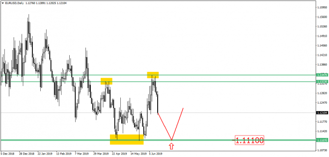 EUR/USD и его многомесячный флет – рынок томится в ожидании конкретного тренда! EUR/USD и его многомесячный флет – рынок томится в ожидании конкретного тренда!