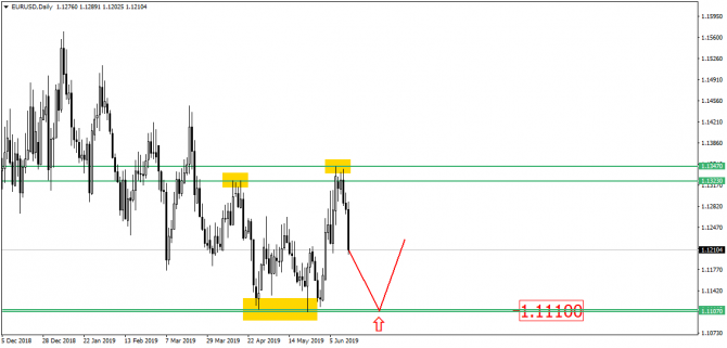 EUR/USD           !