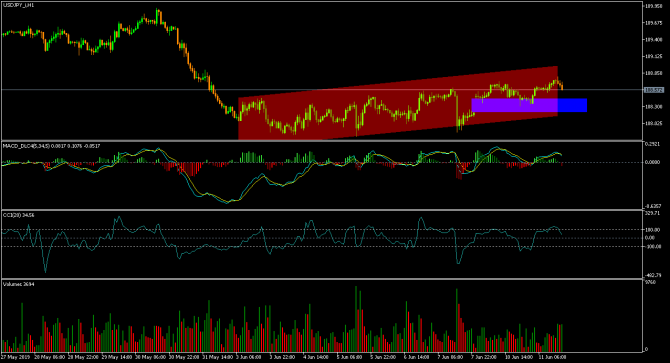 usdJpy ... судьба ... usdJpy ... судьба ...