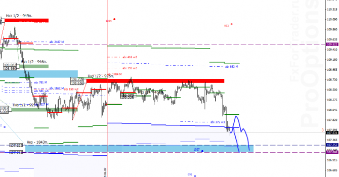 USD/JPY  20 