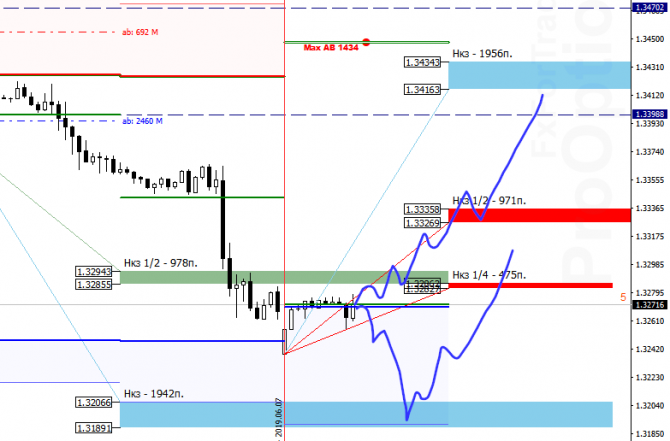  USD/CAD  10 