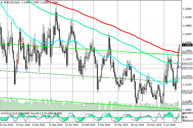 EUR/USD:    