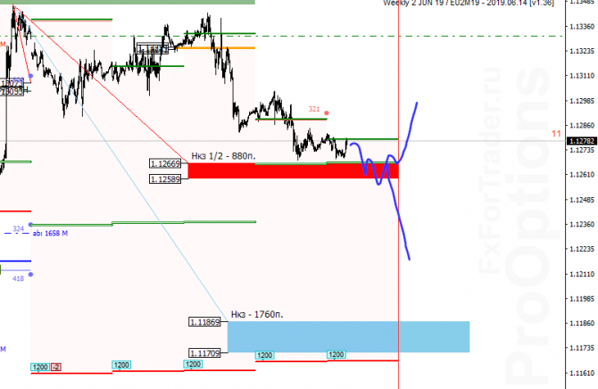  EUR/USD  14 