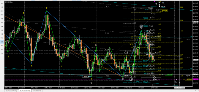   eurusd