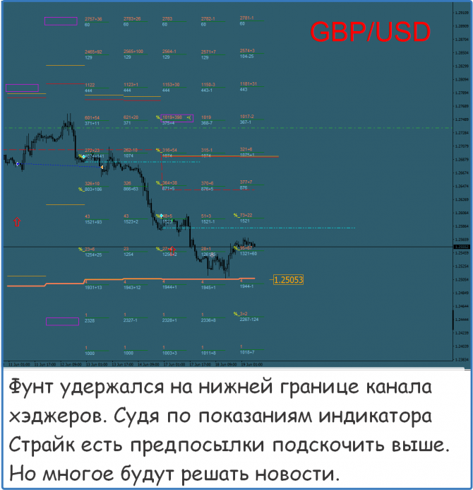 Форекс прогноз на сегодня Форекс прогноз на сегодня