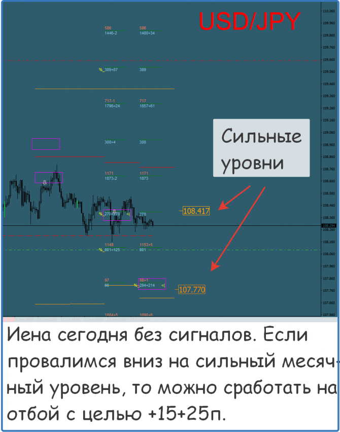 Форекс сигналы, прогнозы и рекомендации Форекс сигналы, прогнозы и рекомендации