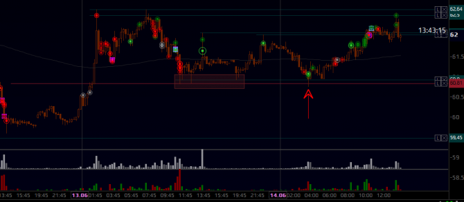 Нефть BRENT 14.06.2019 Нефть BRENT 14.06.2019