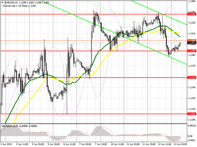 EUR/USD: план на европейскую сессию 13 июня. Давление на евро может сохраниться, но вряд ли продержится долго EUR/USD: план на европейскую сессию 13 июня. Давление на евро может сохраниться, но вряд ли продержится долго