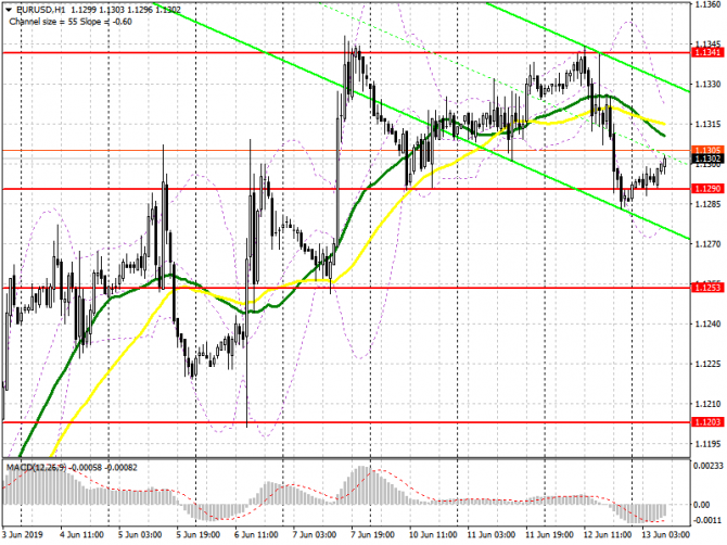 EUR/USD:     13 .     ,     