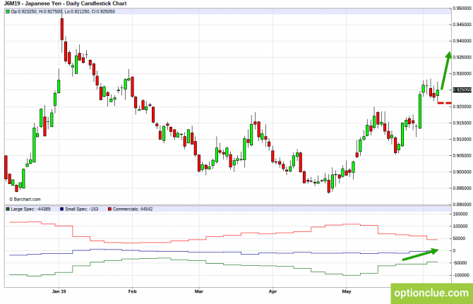       COT  10  14  (GBPUSD, USDJPY, AUDUSD, NZDUSD)