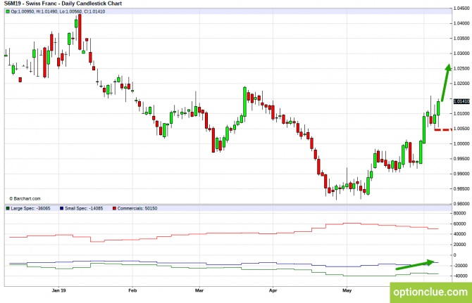       COT  10  14  (DXY, EURUSD, USDCHF)