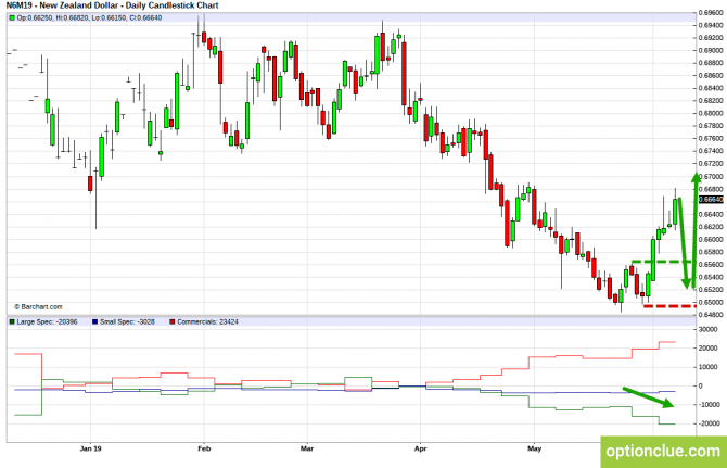       COT  10  14  (GBPUSD, USDJPY, AUDUSD, NZDUSD)