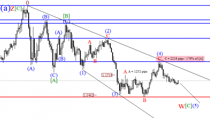       EURUSD  24.06.2019