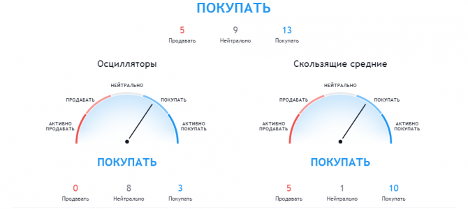 Евро ... ну и ... Евро ... ну и ...